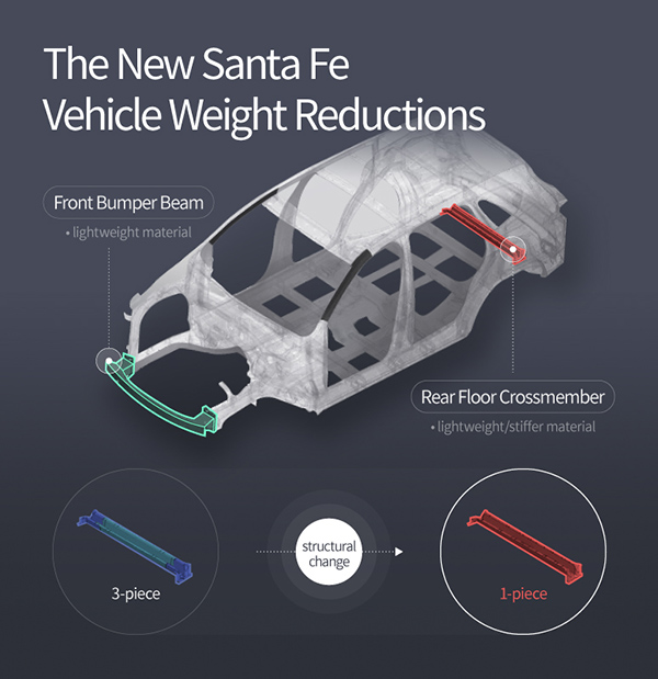 Hệ khung gầm của Hyundai Santa Fe Xăng Đặc Biệt