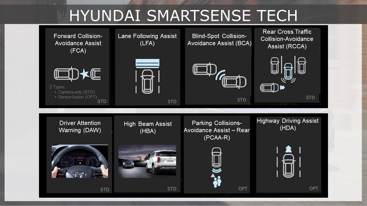Gói an toàn cao cấp Hyundai SmartSense