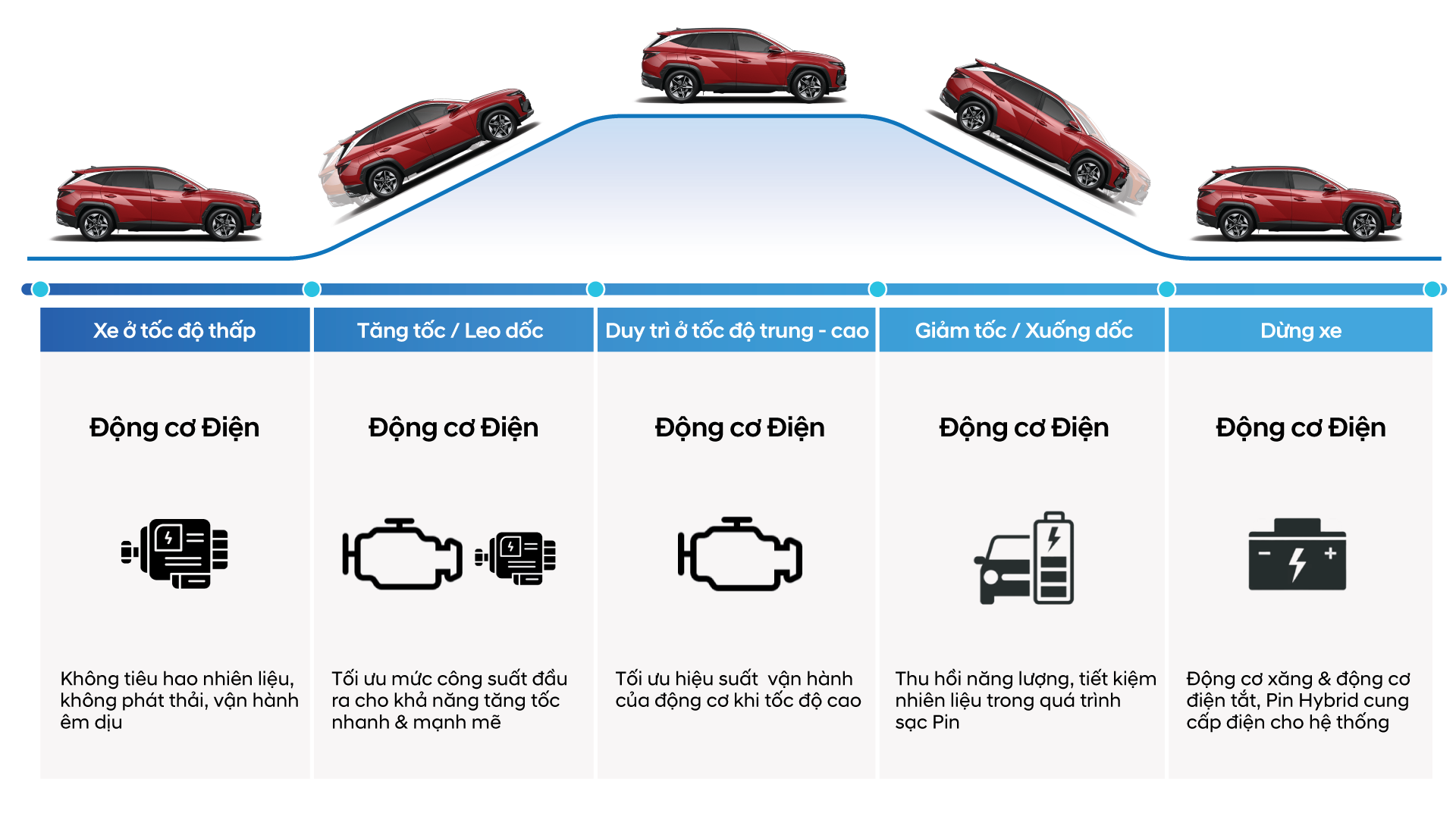 Sơ đồ hoạt động của động cơ Turbo Hybrid trên Tucson